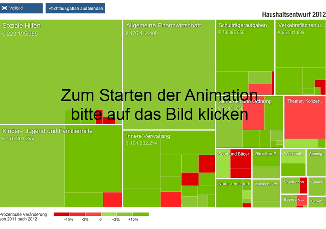 Flash-Animation