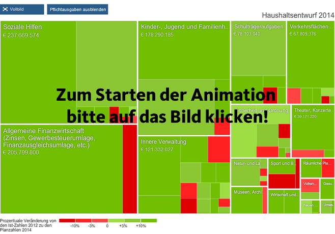 Flash-Animation
