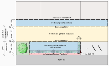 Vergrößerte Ansicht von Positionierung eines Parklets in einer Parkbucht 