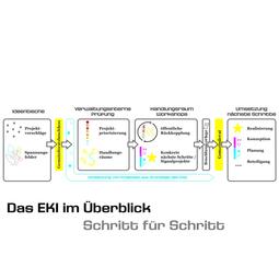 Vergrößerte Ansicht von diesem Bild