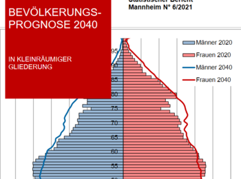 Bevölkerungsprognose